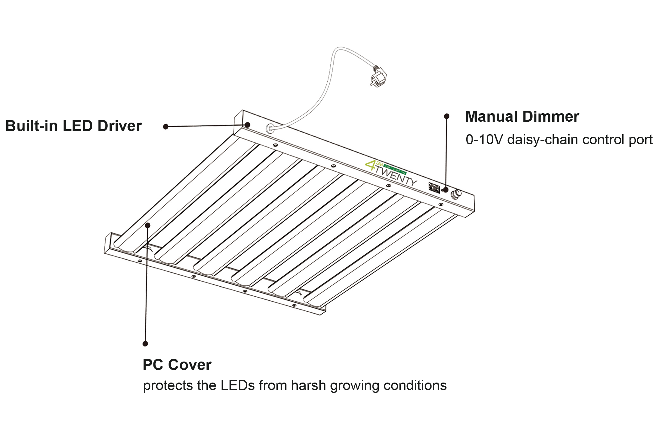 Tekening van 4Twenty LED lamp met omschrijving eigenschappen