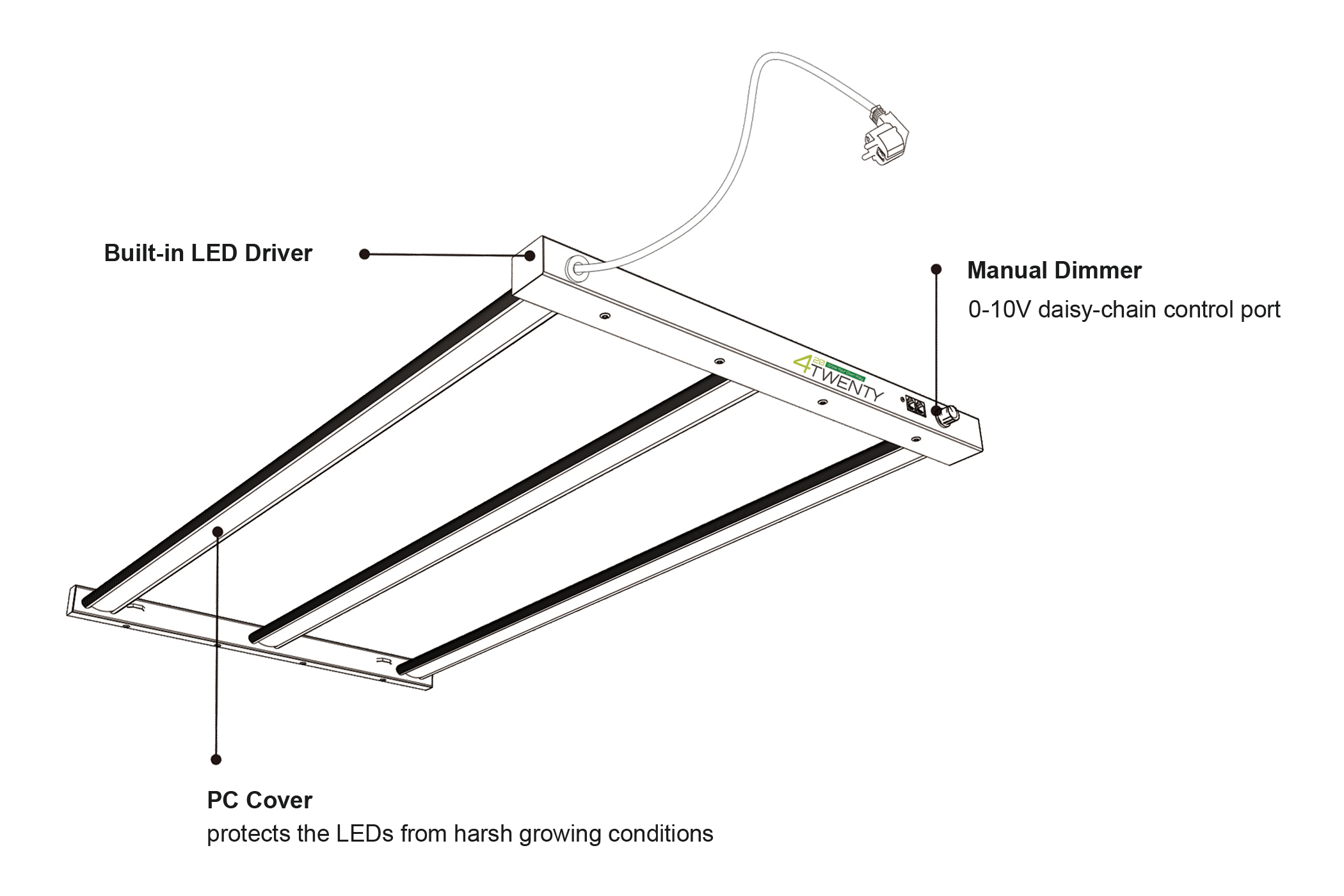 Tekening van lange LED lamp met omschrijving van 3 USP