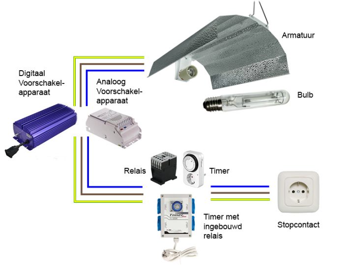 Aansluitschema HPS armatuur