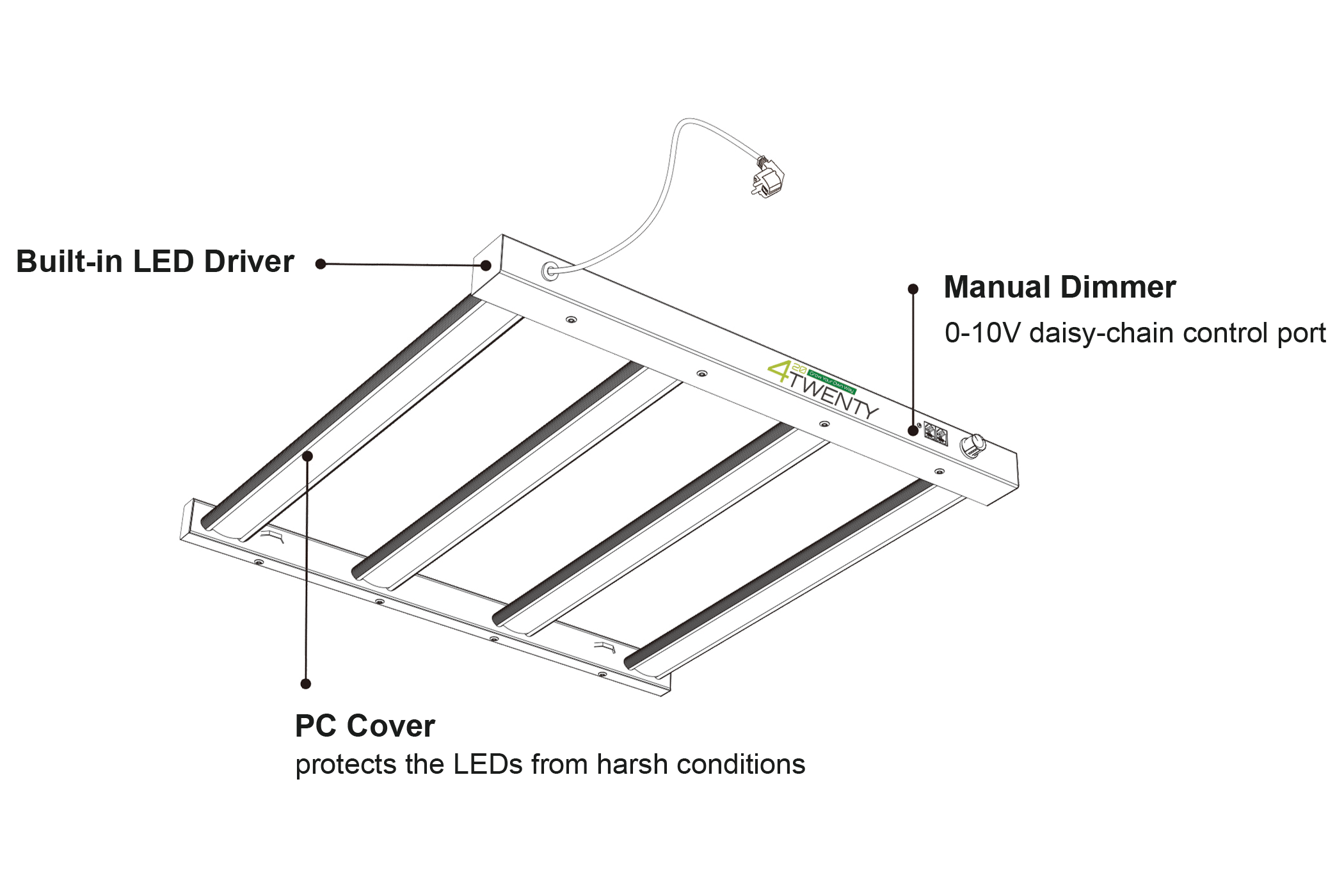 Tekening van 420 kweeklamp met 4 LED balken