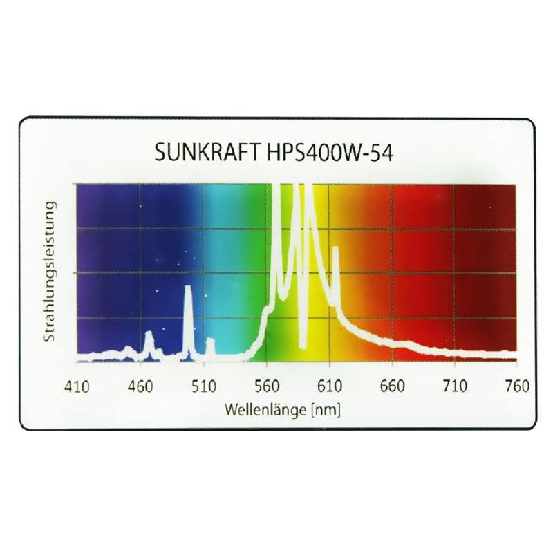 600W Sunkraft HPS