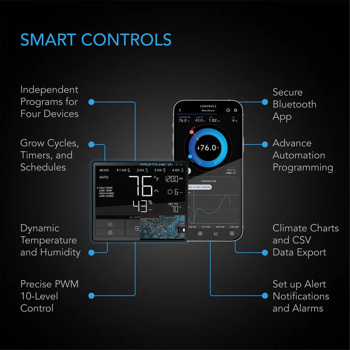 Productblad Smart Controller AC Infinity Cloudline serie