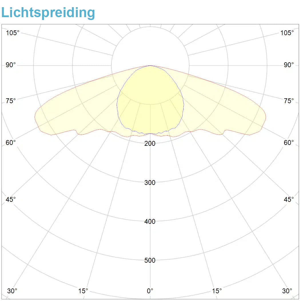 1000W DLI Joule HPS