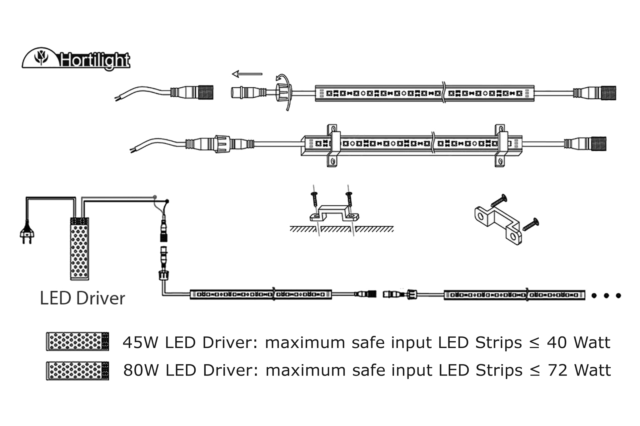 Hortilight schema LED strips aansluiten op LED Driver