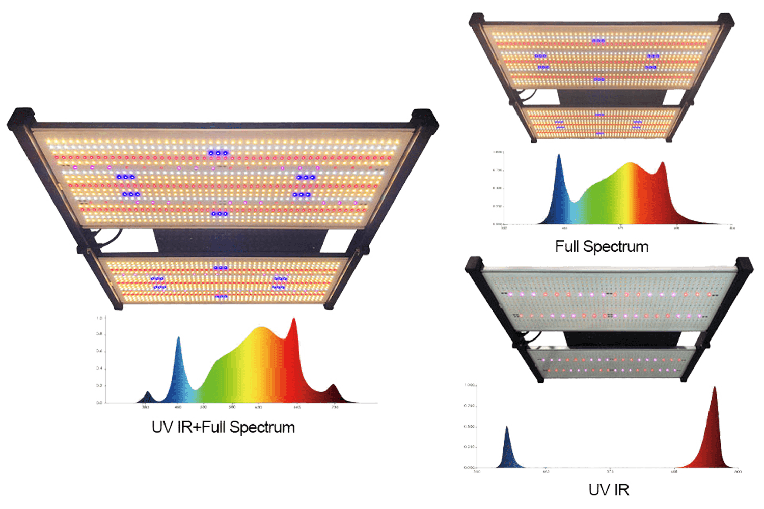 UV, IR en Full Spectrum van 480W Samsung Quantum Board