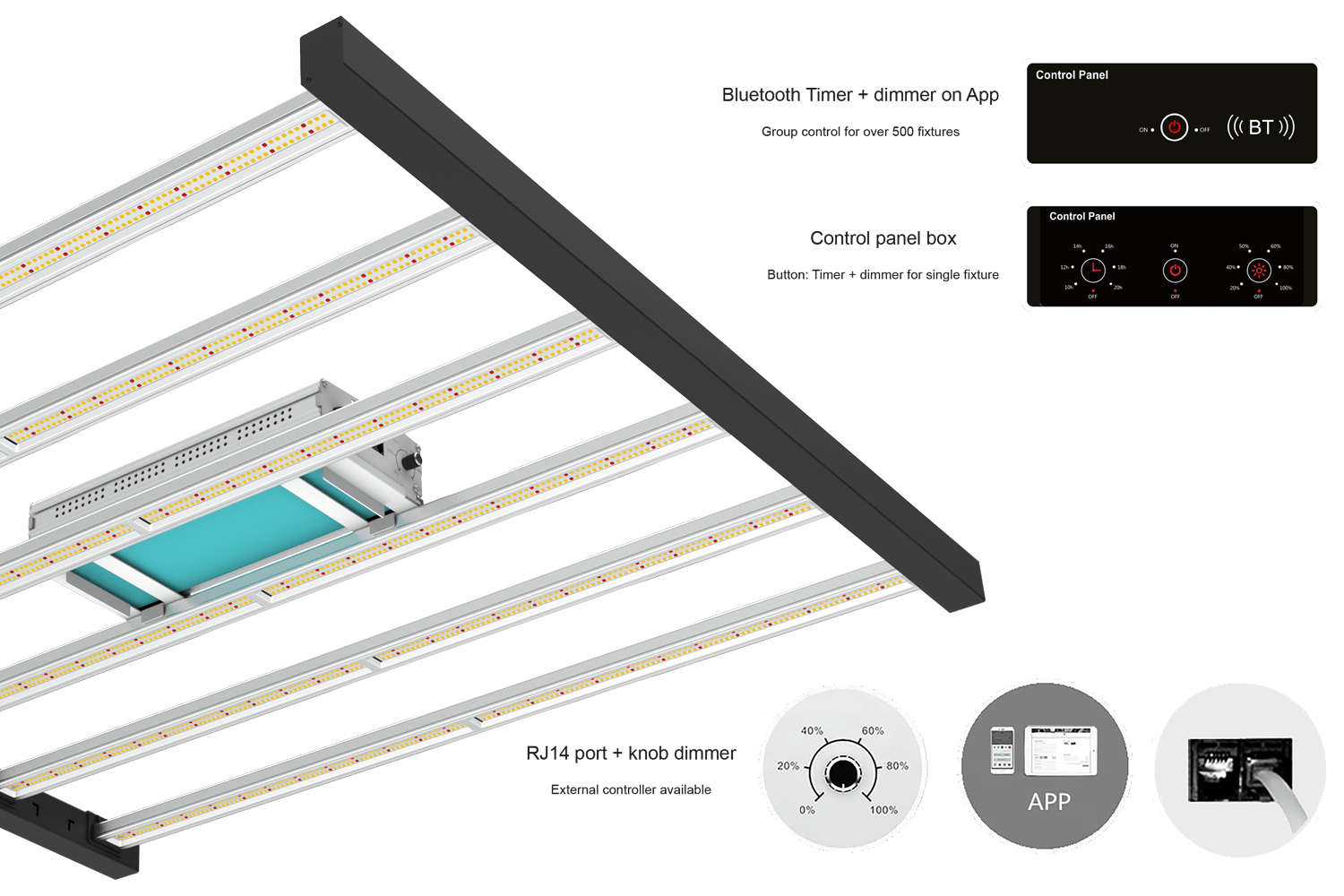 ScrogMaster PRO connectiviteit en domotica met Control Panels, APP aansturing en BlueTooth